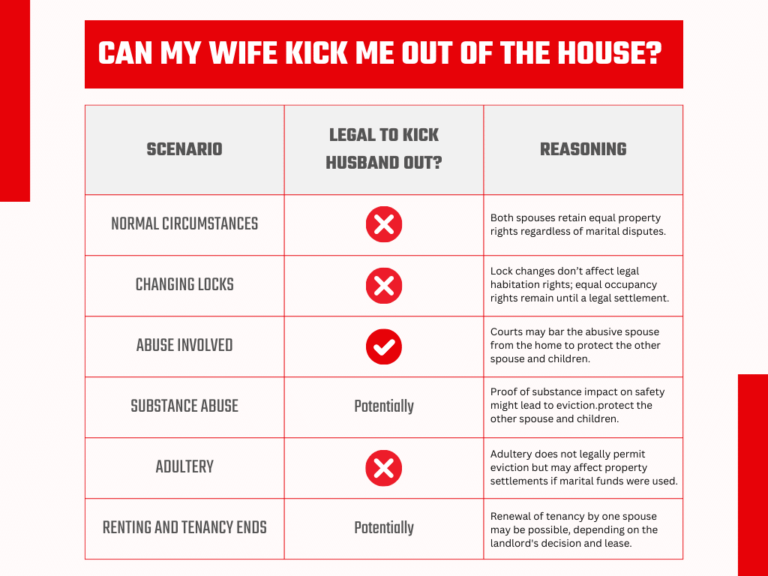 Can My Wife Kick Me Out of the House? In Law We Trust Divorce and