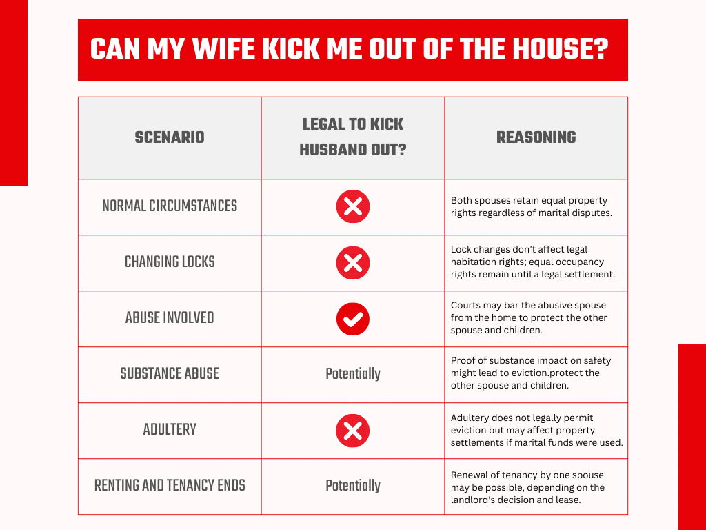 Can My Wife Kick Me Out of the House? - In Law We Trust Divorce and Family  Lawyers