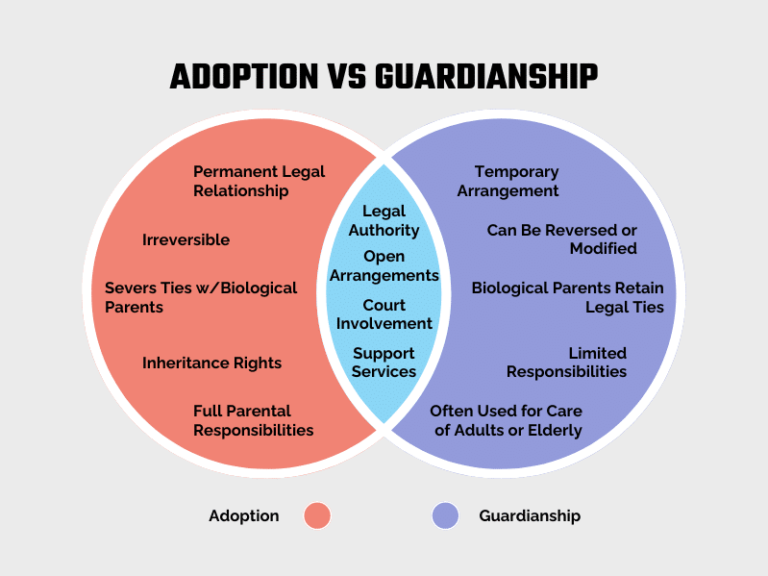 Adoption vs Guardianship Comparing Their Similarities and Differences In Law We Trust Divorce